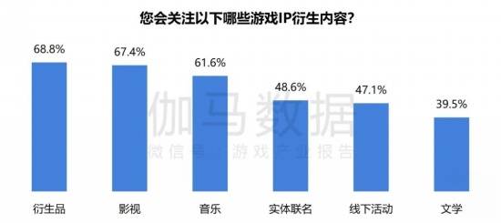 2024游戏IP报告：1~9月规模1960亿 68%用户愿为之付费