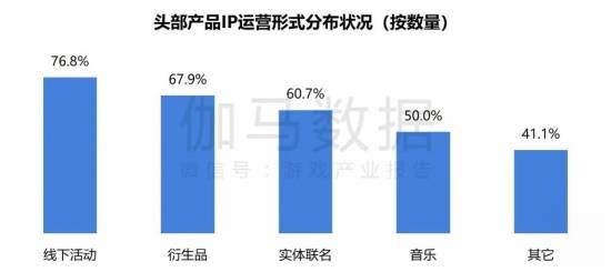 2024游戏IP报告：1~9月规模1960亿 68%用户愿为之付费