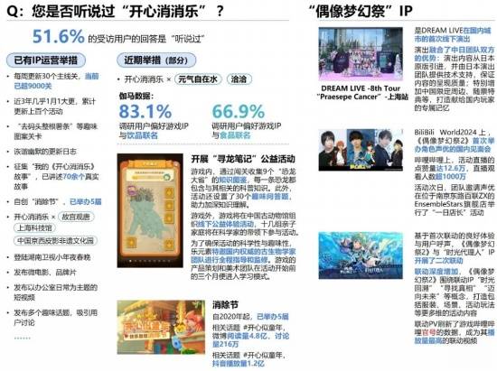 2024游戏IP报告：1~9月规模1960亿 68%用户愿为之付费