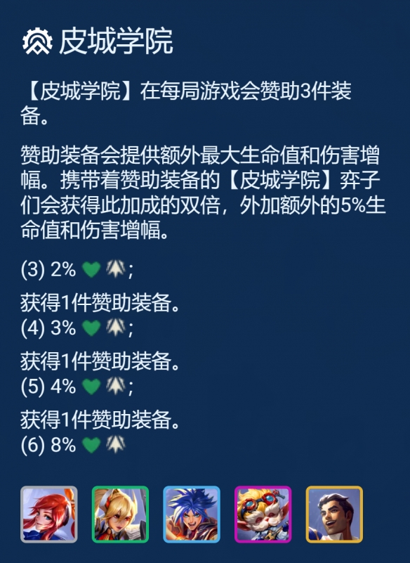 《金铲铲之战》皮城哨兵阵容推荐