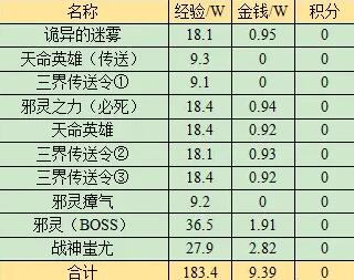 《梦幻西游》战歌回响副本奖励一览