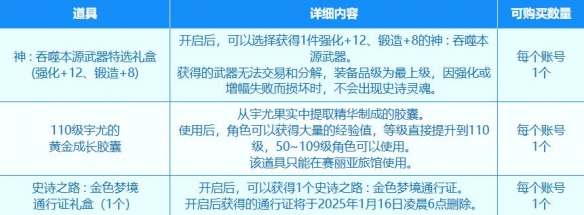 《地下城与勇士：起源》赛丽亚的特别商店道具一览