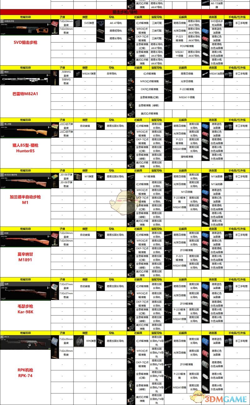 《人渣scum》全武器改装配件，改装属性详细介绍