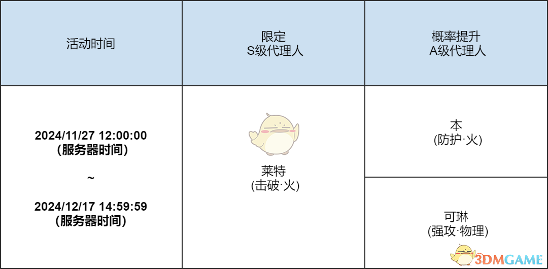 《绝区零》莱特余烬之冕卡池介绍