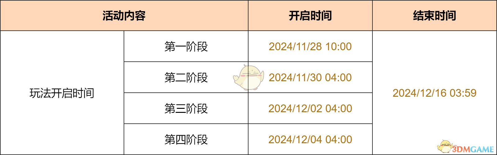 《原神》暝视寻灵织卷活动奖励一览