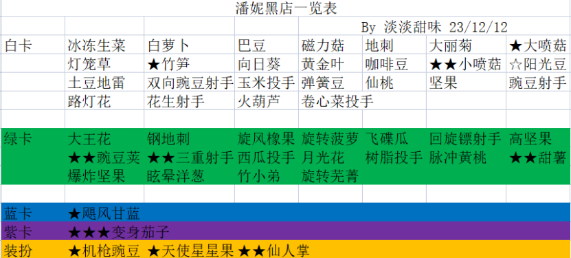 《植物大战僵尸2》潘妮小店推荐购买攻略