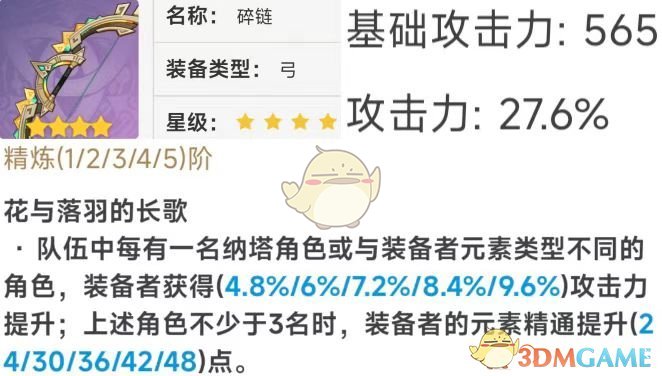 原神碎链武器数据怎么样 碎链武器数据一览