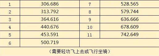 《逆水寒手游》区域名望沧州宝箱位置攻略