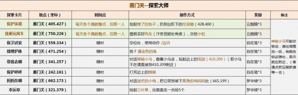 《逆水寒手游》说英雄卡探索大师获得方法