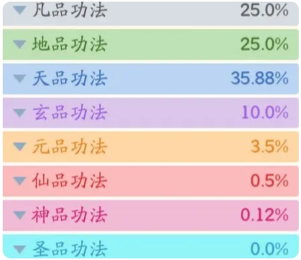 《仙侠大作战》功法类别及获取方式