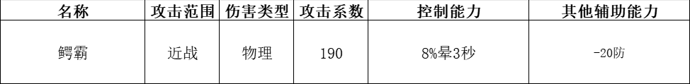 《快来当领主》全神话英雄分析