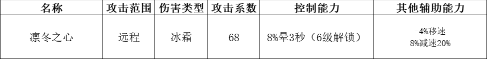 《快来当领主》全神话英雄分析