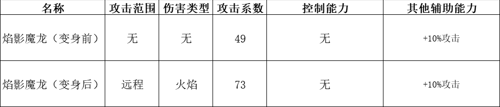 《快来当领主》全神话英雄分析