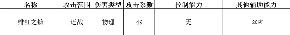 《快来当领主》全神话英雄分析