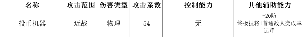 《快来当领主》全神话英雄分析