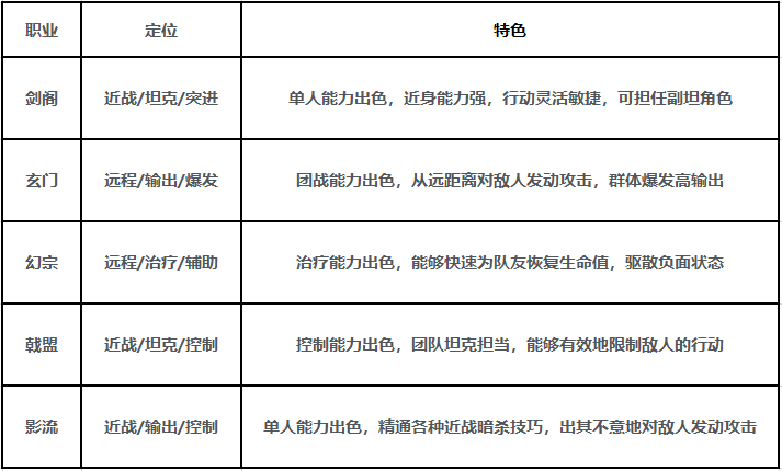 《剑中》新手攻略大全