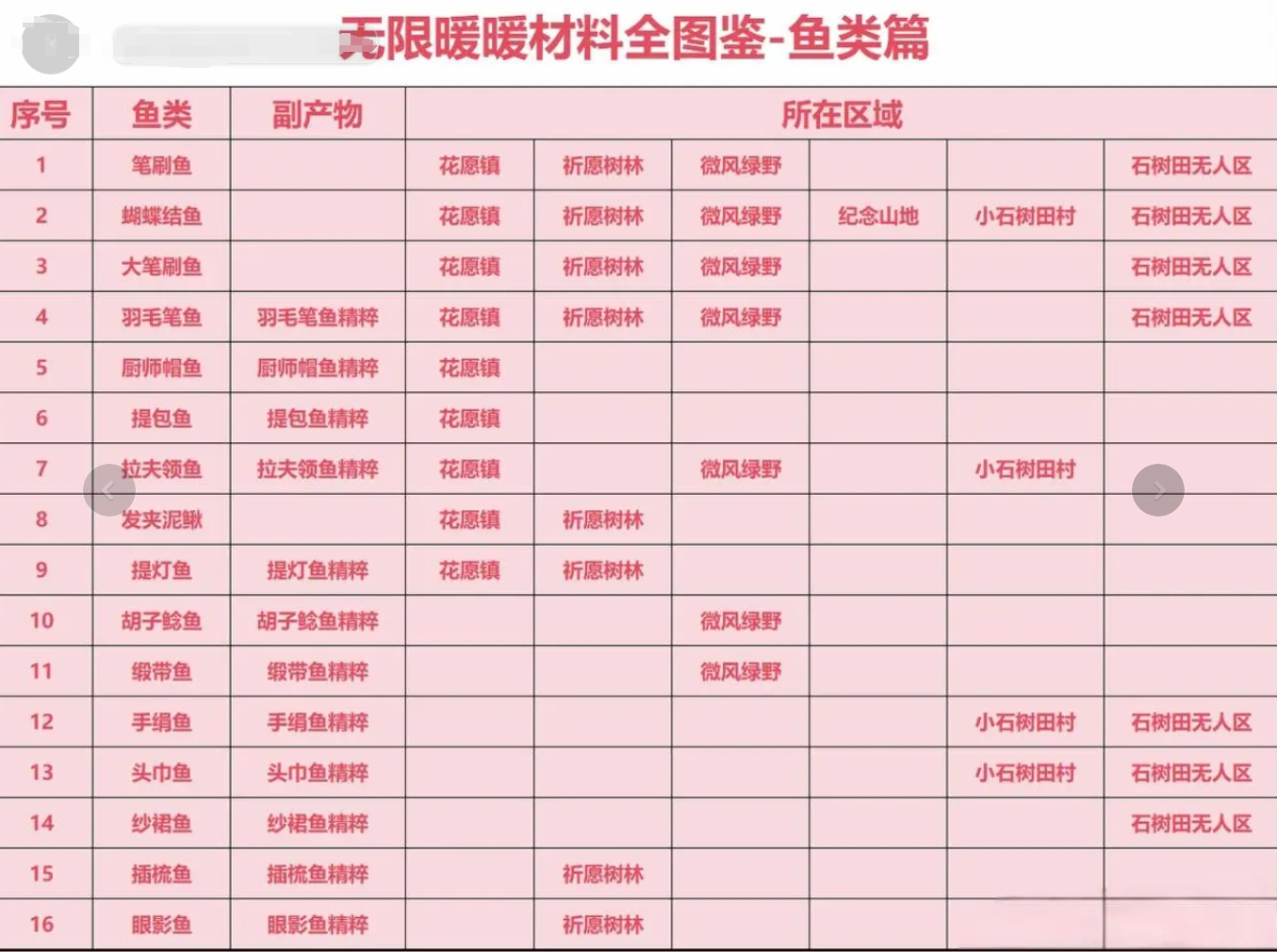 《无限暖暖》材料收集全图鉴