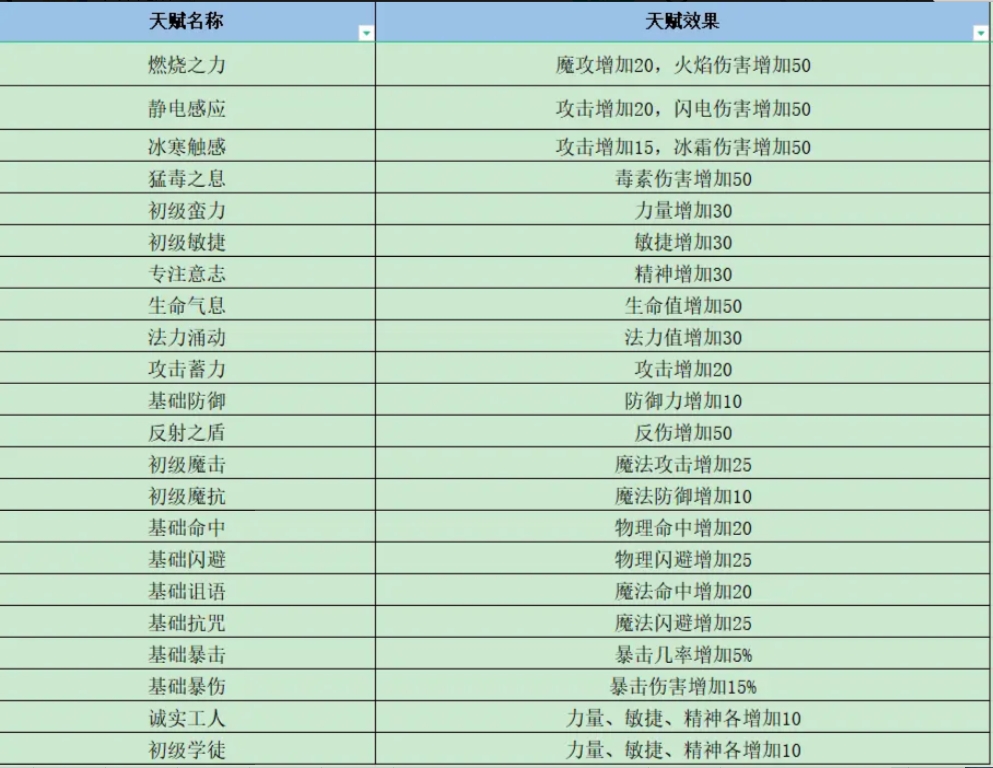 《失落深渊》开局1-10级新手玩法攻略