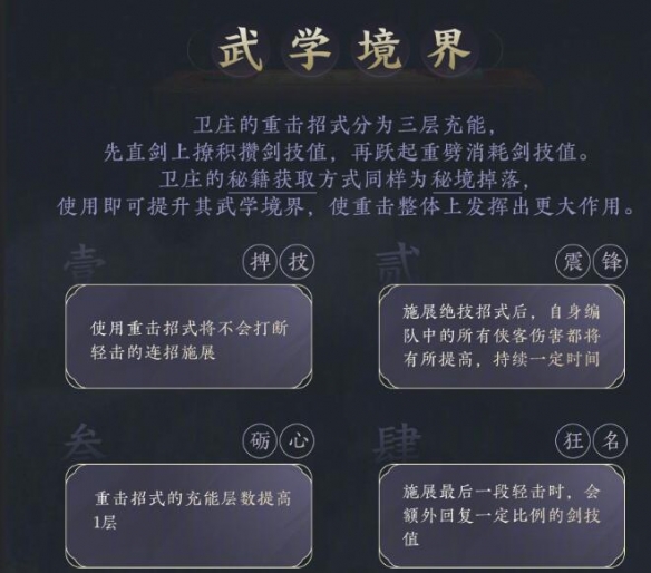 《剑网3》盖聂卫庄侠客技能一览