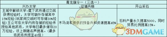 《三国志战略版》旗令使用攻略大全