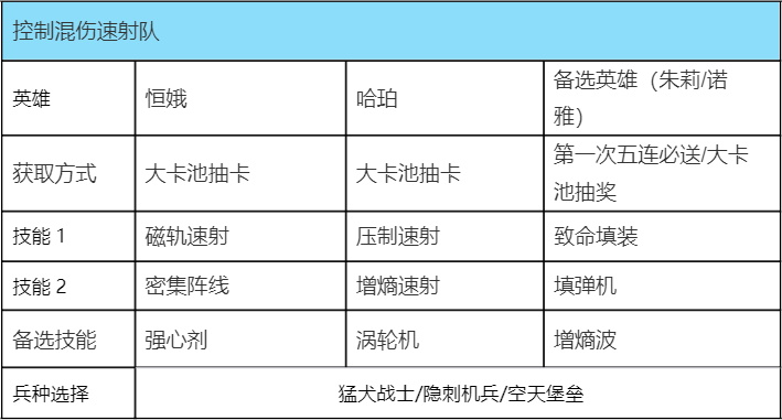 《群星纪元》新手速射队搭配推荐