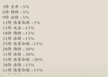 《侠行天下》侠客养成攻略