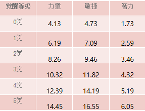 《航海王启航》金狮子西奇技能介绍