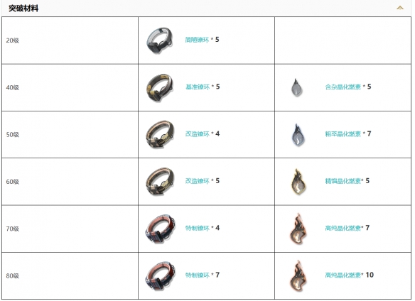 《鸣潮》2.0新武器叙别的罗曼史装备图鉴