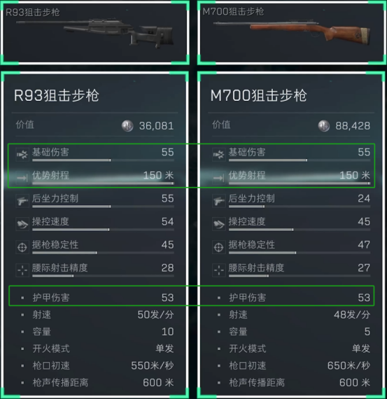 《三角洲行动》7.62x51mm口径家族武器进阶攻略