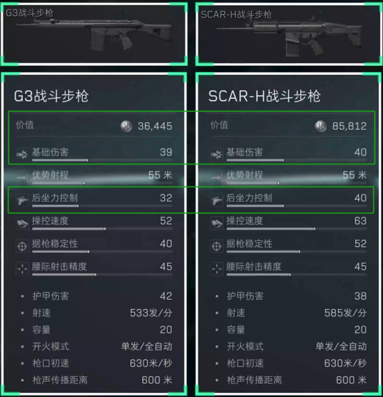 《三角洲行动》7.62x51mm口径家族武器进阶攻略