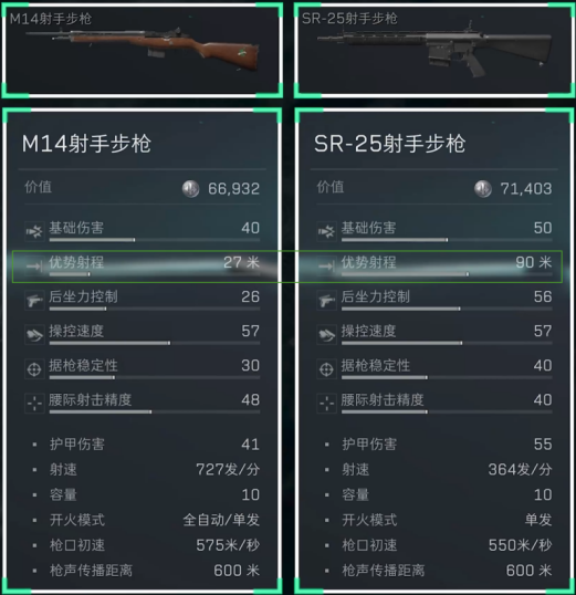 《三角洲行动》7.62x51mm口径家族武器进阶攻略