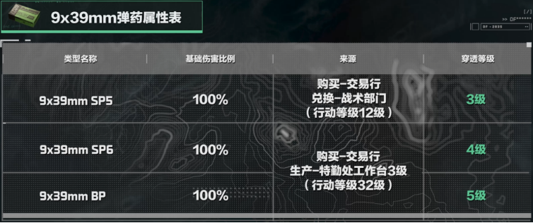 《三角洲行动》9x39mm口径家族武器进阶攻略