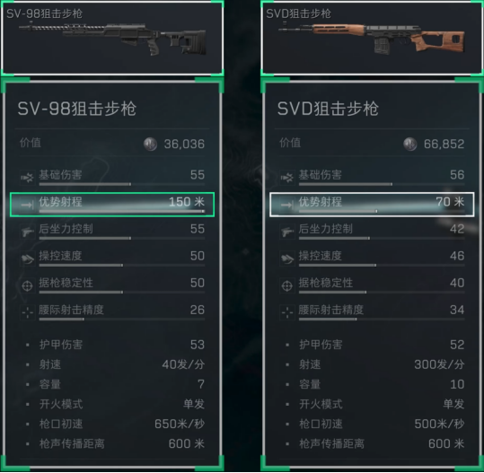 《三角洲行动》7.62x54mmR口径家族武器进阶攻略