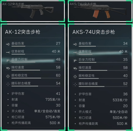 《三角洲行动》5.45x39mm口径家族武器进阶攻略