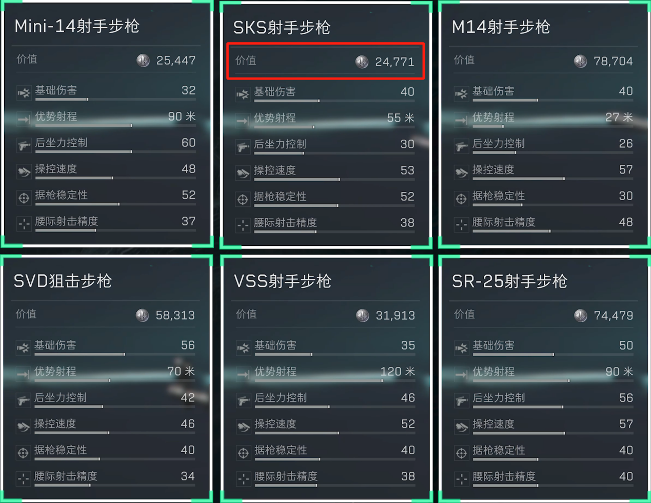 《三角洲行动》7.62x39mm口径家族武器进阶攻略