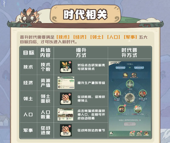 时光大爆炸新手开局图文解析