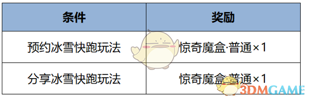 《王者荣耀》1月9日更新内容汇总