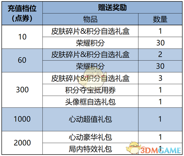 《王者荣耀》1月9日更新内容汇总