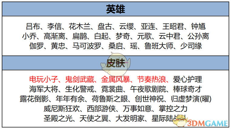 《王者荣耀》1月9日更新内容汇总