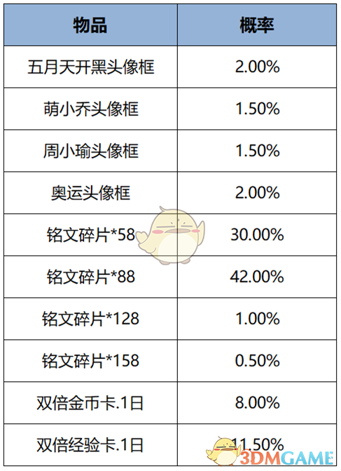 《王者荣耀》1月9日更新内容汇总