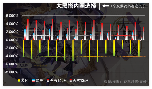 《崩坏：星穹铁道》大黑塔内圈搭配攻略