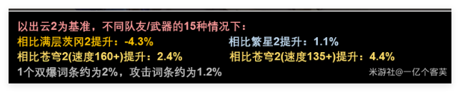 《崩坏：星穹铁道》大黑塔内圈搭配攻略