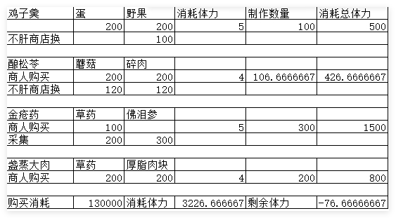 《燕云十六声》每周快速赚100万宝钱方法