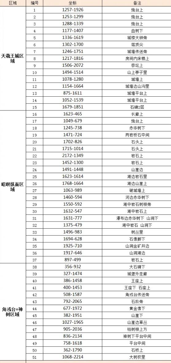 《逆水寒手游》坐骑金缕翠团获得方法