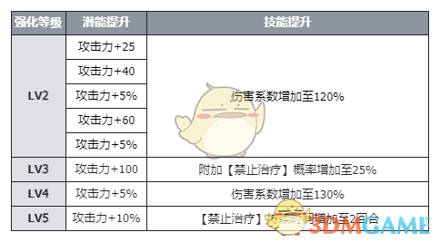 《伊瑟》隐猎赫妍技能介绍