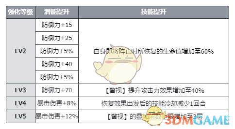 《伊瑟》隐猎赫妍技能介绍