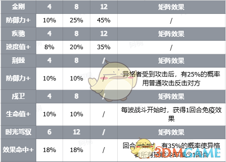 《伊瑟》智壳暴雪技能情报攻略