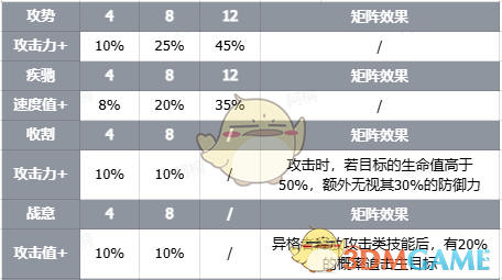 《伊瑟》智壳黄昏骑士技能介绍