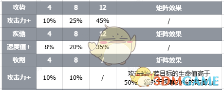 《伊瑟》智殼攻略之武道熊貓技能詳情