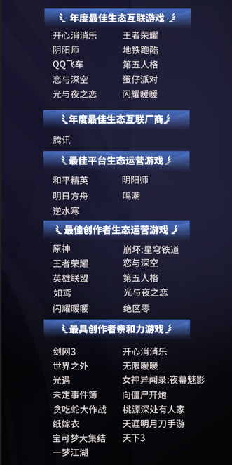 TOP10游戏粉丝总数超10.7亿，微博成游戏玩家社交主阵地